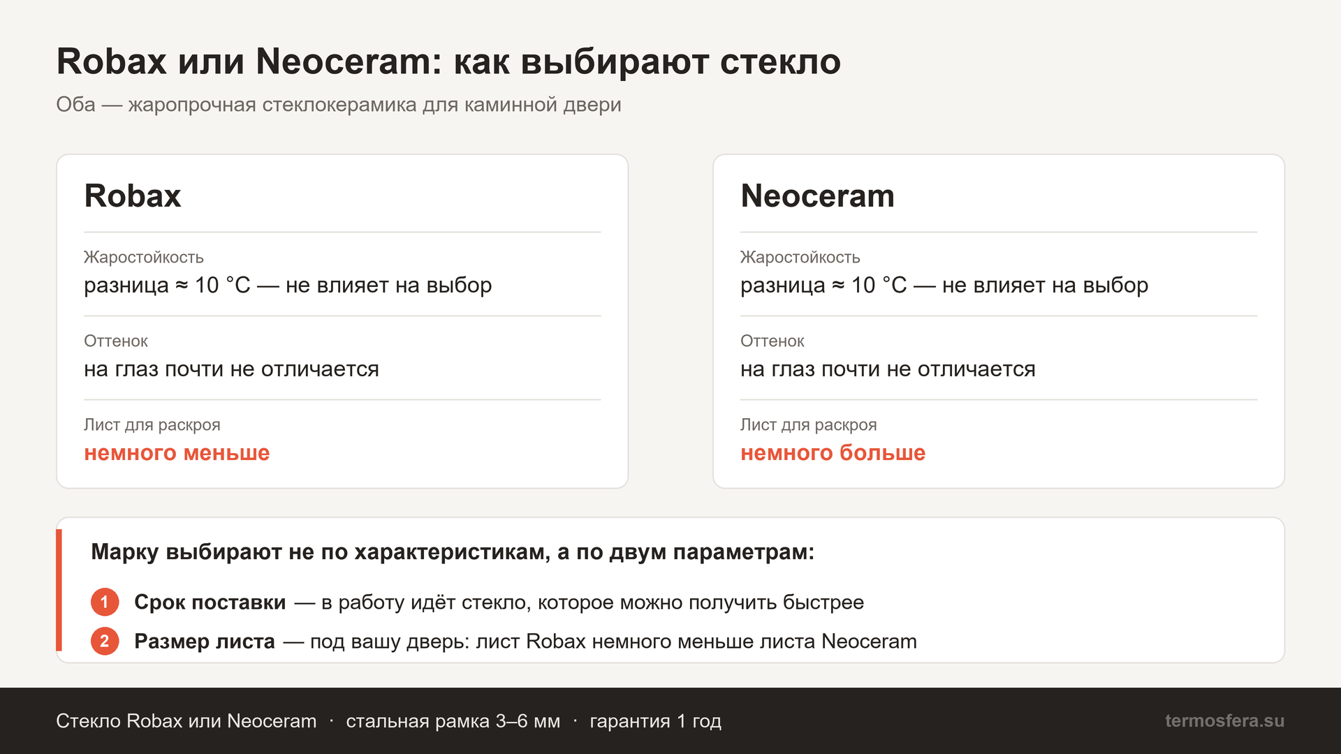 Стекло Robax и Neoceram для каминной двери: чем отличаются и как выбирают