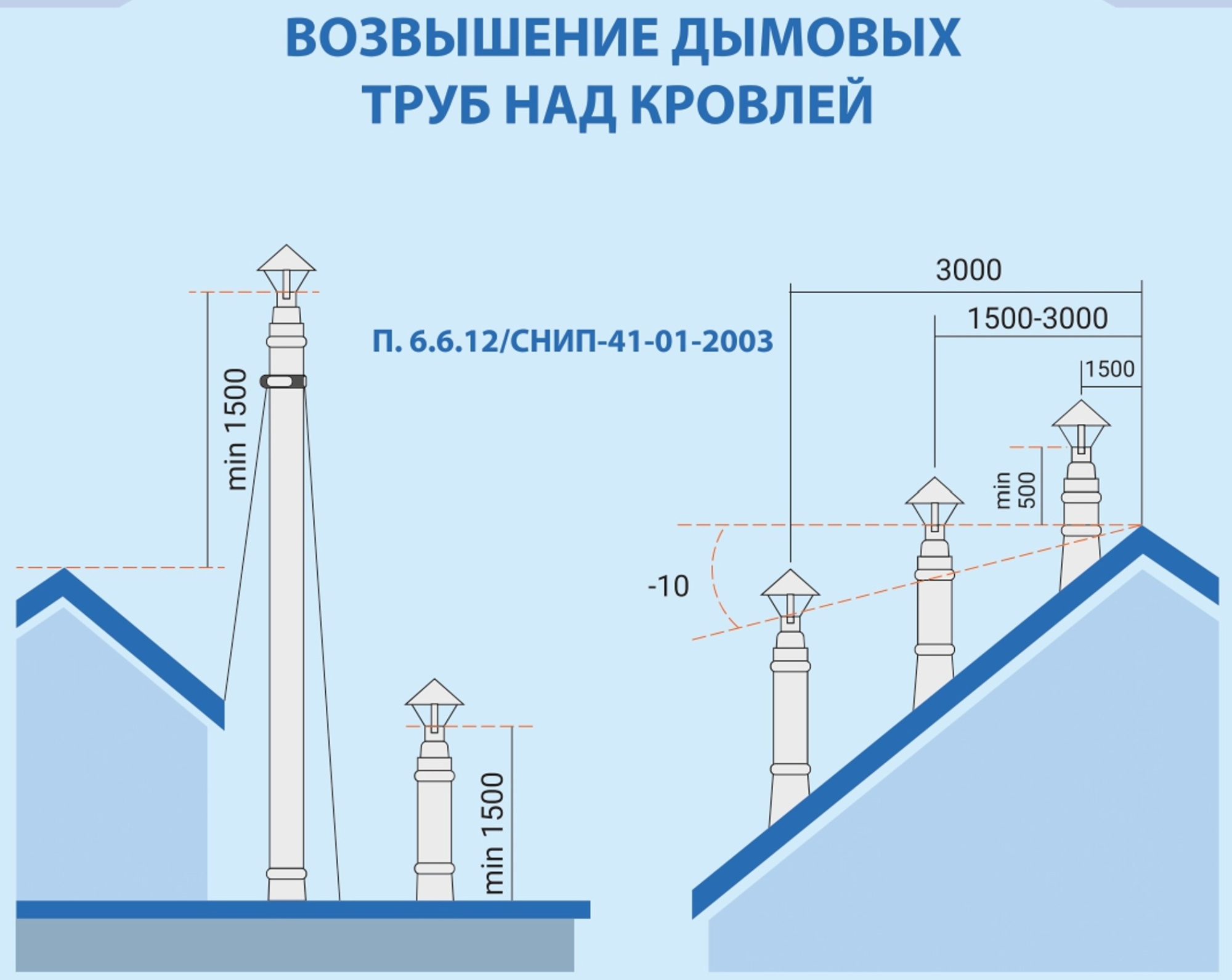 Система дымохода для печей и каминных топок фото в Екатеринбурге